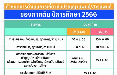 ⏰กำหนดการดำเนินการเกี่ยวกับปริญญานิพนธ์/สารนิพนธ์ ของภาคเรียนที่ 1/2566