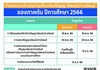 ⏰กำหนดการดำเนินการเกี่ยวกับปริญญานิพนธ์/สารนิพนธ์ ของภาคเรียนที่ 1/2566