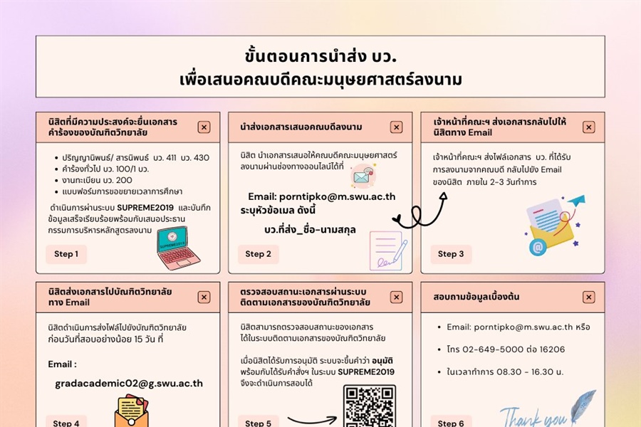 How to get the signature from the dean of faculty of humanities.