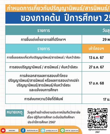 กำหนดการดำเนินการเกี่ยวกับปริญญานิพนธ์ / สารนิพนธ์ / ค้นคว้าอิสระ ...