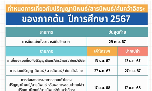 กำหนดการดำเนินการเกี่ยวกับปริญญานิพนธ์ / สารนิพนธ์ / ค้นคว้าอิสระ ...