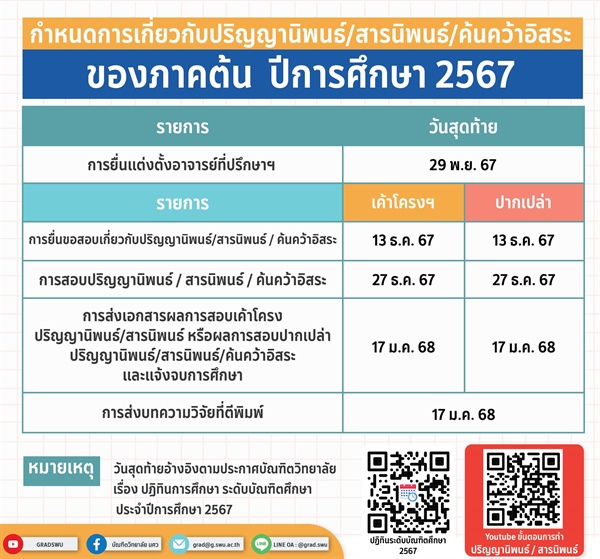 กำหนดการดำเนินการเกี่ยวกับปริญญานิพนธ์ / สารนิพนธ์ / ค้นคว้าอิสระ  ประจำภาคต้น ปีการศึกษา 2567